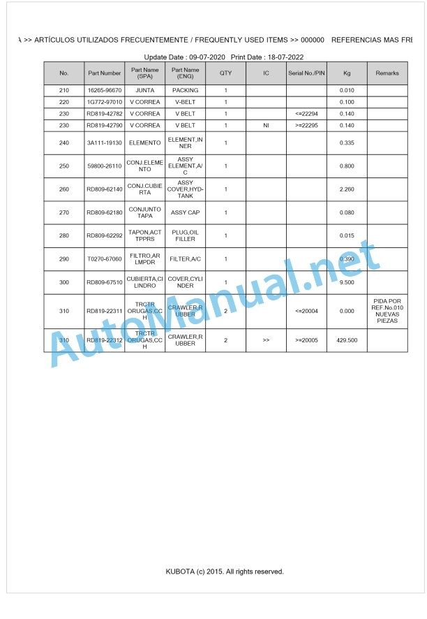 Kubota KX080-3ALPHA Parts Manual PDF BIKIDK0654