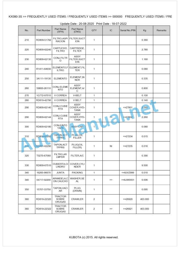 Kubota KX080-3S Parts Manual PDF BIKIDK5336