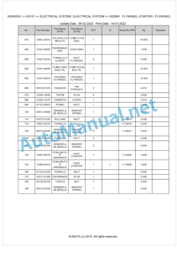 Kubota KX101 Parts Manual PDF BKIDK0032 2 Kubota KX101 Parts Manual PDF BKIDK0032-2