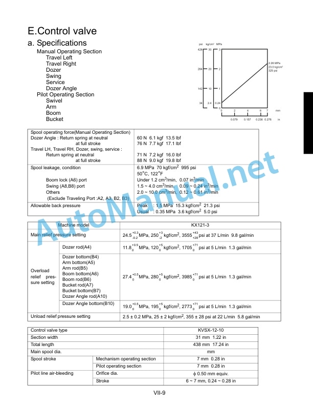 Kubota KX121-3, KX161-3 Angle Dozer Workshop Manual PDF 3 Kubota KX121-3, KX161-3 Angle Dozer Workshop Manual PDF-3