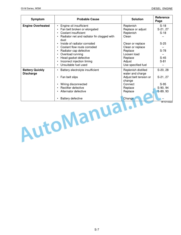 Alternative view of Kubota KX121-3, KX161-3 Excavator Workshop Manual PDF