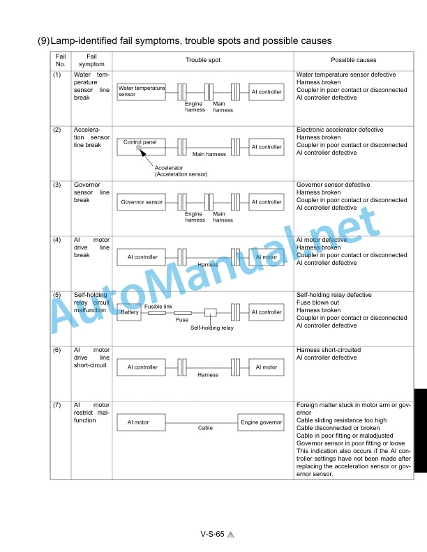 Kubota KX121-3, KX161-3 Excavator Workshop Manual PDF 5 Kubota KX121-3, KX161-3 Excavator Workshop Manual PDF - Image 5