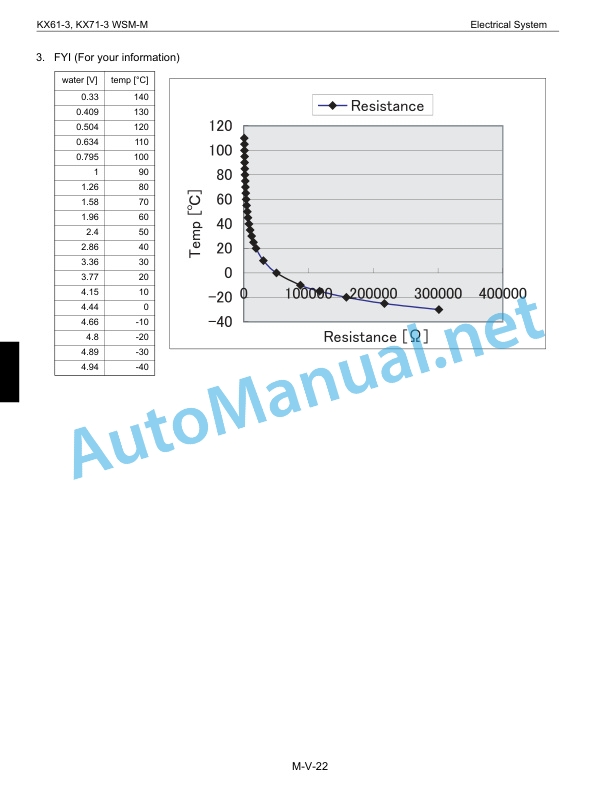 Kubota KX61-3, KX71-3 Mechanism Chapter Excavator Workshop Manual PDF 5 Kubota KX61-3, KX71-3 Mechanism Chapter Excavator Workshop Manual PDF-5