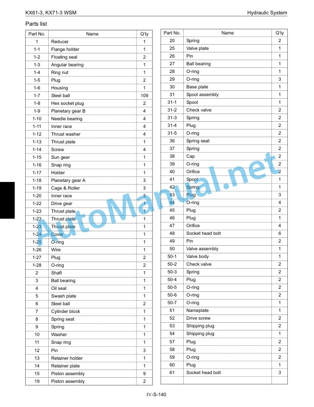 Kubota KX61-3, KX71-3 Service Chapter Excavator Workshop Manual PDF 5 Kubota KX61-3, KX71-3 Service Chapter Excavator Workshop Manual PDF-5
