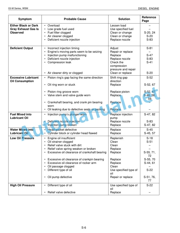 Alternative view of Kubota KX91-3, KX101-3 Excavator Workshop Manual PDF