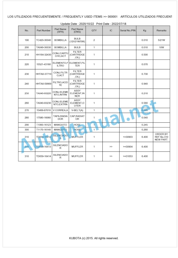 Kubota L1421HST Parts Manual PDF BKIDK5274 1 Kubota L1421HST Parts Manual PDF BKIDK5274
