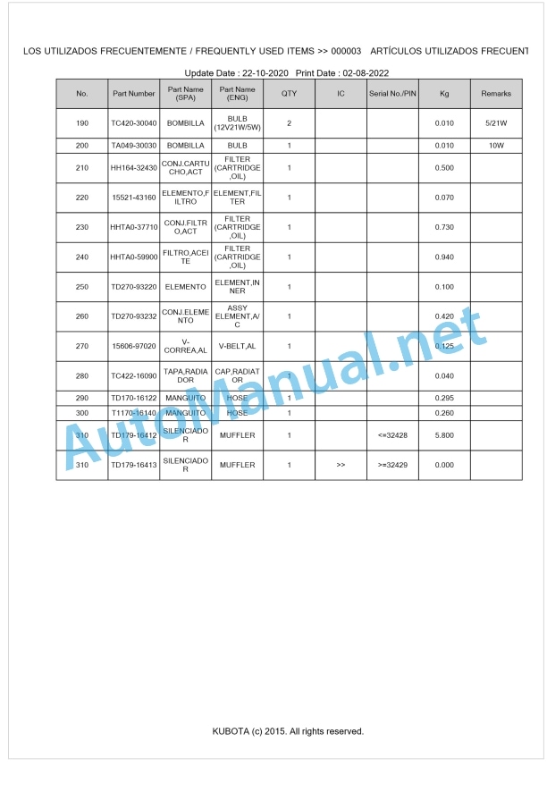 Kubota L1501HST Parts Manual PDF BKIDK5275 1 Kubota L1501HST Parts Manual PDF BKIDK5275