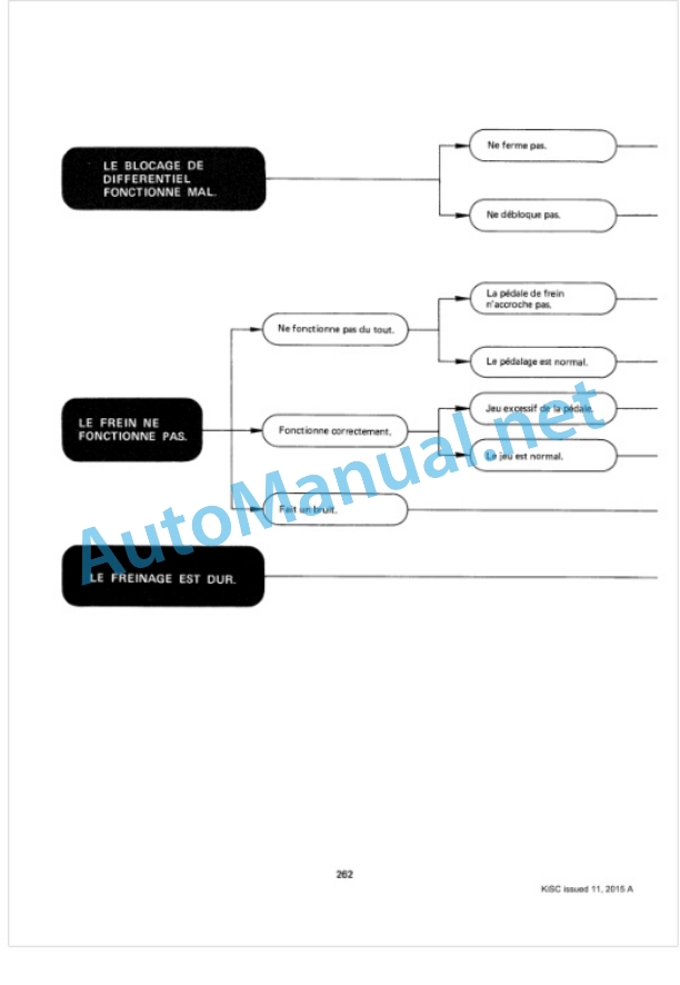 Kubota L185, L245, L295 Tractor Workshop Manual PDF 4 Kubota L185, L245, L295 Tractor Workshop Manual PDF-4