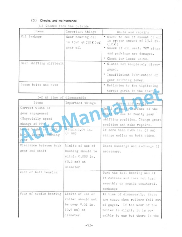 Kubota L210 Service Manual PDF 4 Kubota L210 Service Manual PDF-4