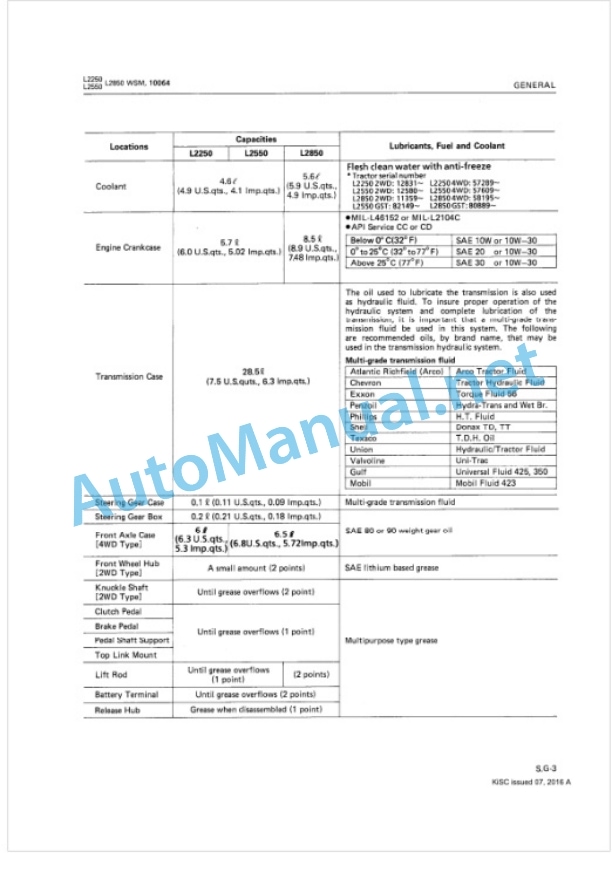 Kubota L2250, L2550, L2550GST, L8250, L8250GST, L3250 Tractor Workshop Manual PDF 2 Kubota L2250, L2550, L2550GST, L8250, L8250GST, L3250 Tractor Workshop Manual PDF-2