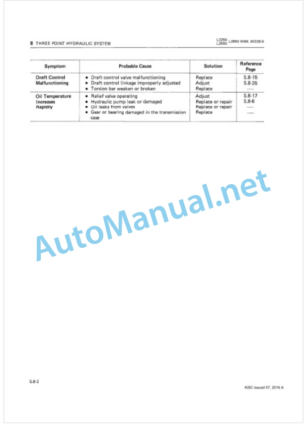 Kubota L2250, L2550, L2550GST, L8250, L8250GST, L3250 Tractor Workshop Manual PDF 4 Kubota L2250, L2550, L2550GST, L8250, L8250GST, L3250 Tractor Workshop Manual PDF-4