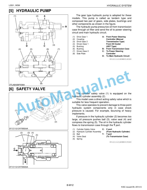 Kubota L2501 Tractor Workshop Manual PDF 5 Kubota L2501 Tractor Workshop Manual PDF-5