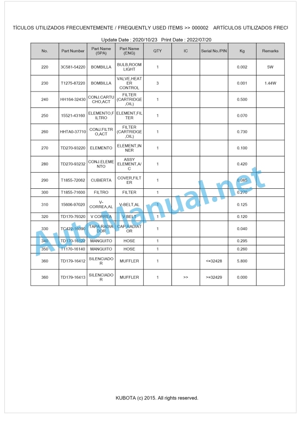 Kubota L2501DT-C, L2501GST-C Parts Manual PDF BKIDK5265 1 Kubota L2501DT-C, L2501GST-C Parts Manual PDF BKIDK5265