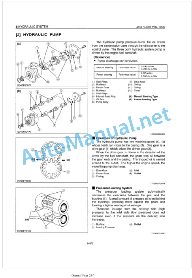 Kubota L2600, L3000 Workshop Manual PDF 5 Kubota L2600, L3000 Workshop Manual PDF-5