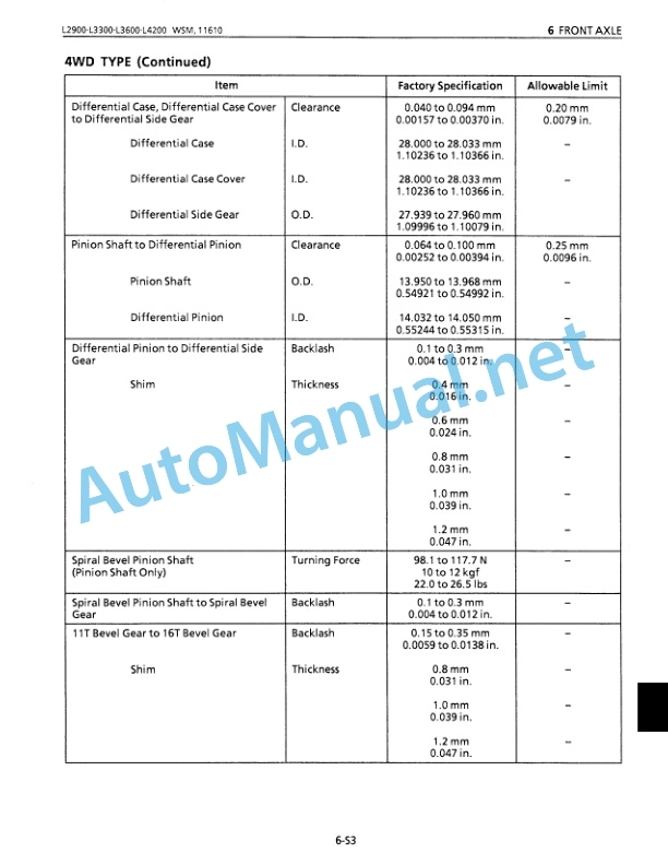 Kubota L2900 L3300 L3600 L4200 Tractor Workshop Manual PDF 4 Kubota L2900 L3300 L3600 L4200 Tractor Workshop Manual PDF-4