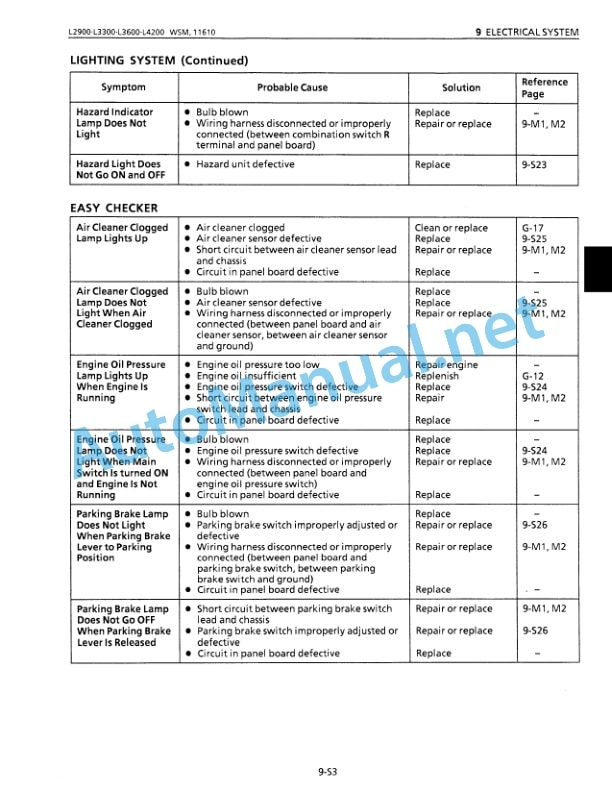 Kubota L2900 L3300 L3600 L4200 Tractor Workshop Manual PDF 5 Kubota L2900 L3300 L3600 L4200 Tractor Workshop Manual PDF-5