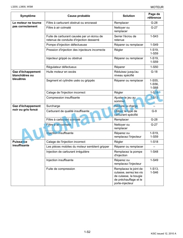 Alternative view of Kubota L3200, L3800 Tractor Workshop Manual PDF FR