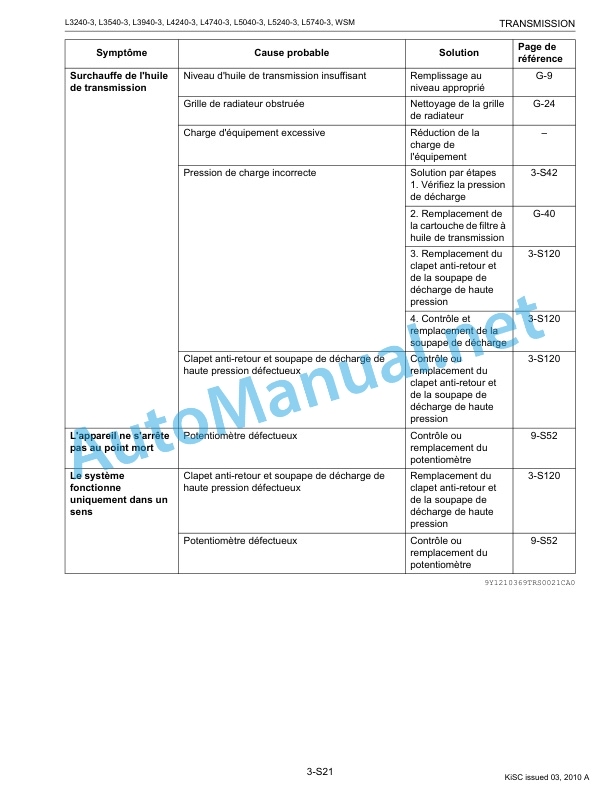 Kubota L3240-3, L3540-3, L3940-3, L4240 Workshop Manual PDF FR 3 Kubota L3240-3, L3540-3, L3940-3, L4240 Workshop Manual PDF FR - Image 3