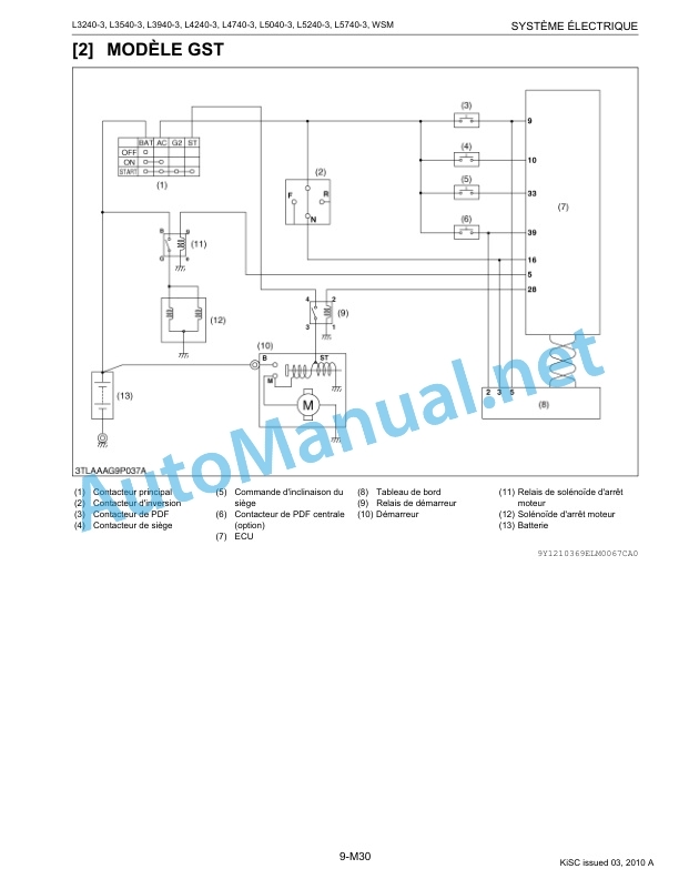 Kubota L3240-3, L3540-3, L3940-3, L4240 Workshop Manual PDF FR 5 Kubota L3240-3, L3540-3, L3940-3, L4240 Workshop Manual PDF FR - Image 5