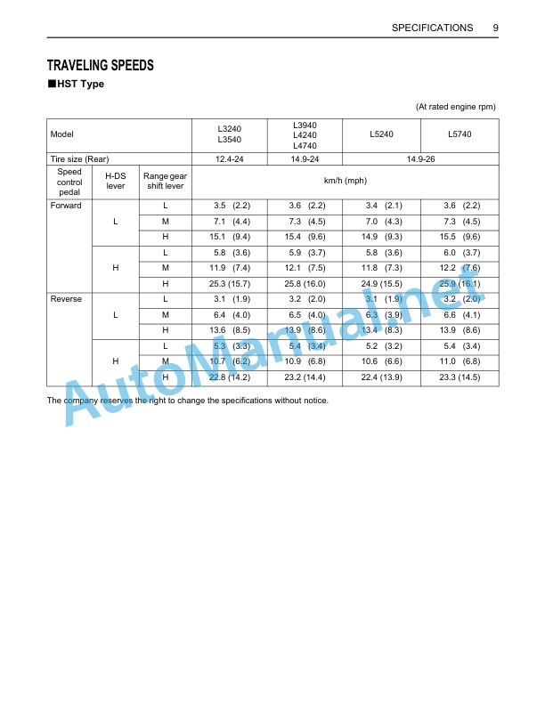 Alternative view of Kubota L3240, L3540, L3940, L4240, L4740, L5040, L5240, L5740 Tractor Operators Manual PDF