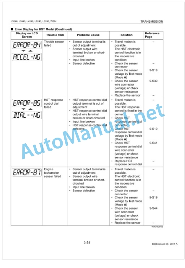 Kubota L3240, L3540, L4240, L5240, L5740 Tractor Workshop Manual PDF 3 Kubota L3240, L3540, L4240, L5240, L5740 Tractor Workshop Manual PDF-3