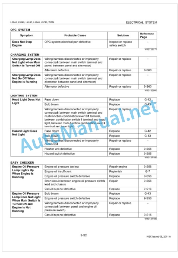 Kubota L3240, L3540, L4240, L5240, L5740 Tractor Workshop Manual PDF 5 Kubota L3240, L3540, L4240, L5240, L5740 Tractor Workshop Manual PDF-5