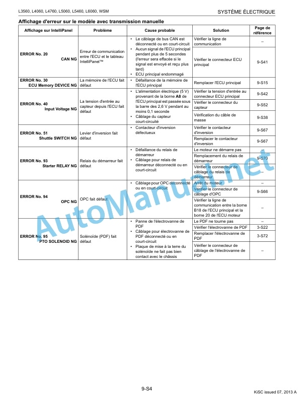 Kubota L3560, L4060, L4760, L5060, L5460, L6060 Tractor Workshop Manual PDF FR 5 Kubota L3560, L4060, L4760, L5060, L5460, L6060 Tractor Workshop Manual PDF FR - Image 5