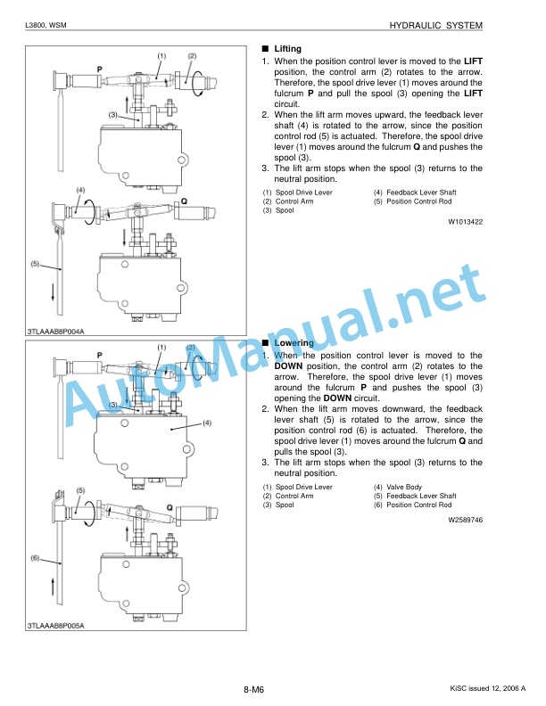 Kubota L3800 Tractor Workshop Manual PDF 5 Kubota L3800 Tractor Workshop Manual PDF-5