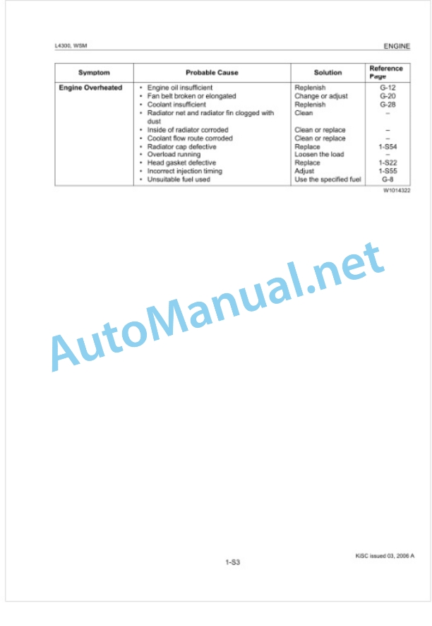 Kubota L4300 Tractor Workshop Manual PDF 2 Kubota L4300 Tractor Workshop Manual PDF-2