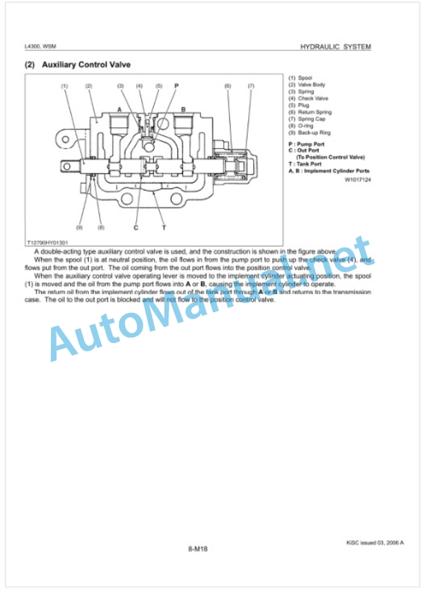 Kubota L4300 Tractor Workshop Manual PDF 5 Kubota L4300 Tractor Workshop Manual PDF-5