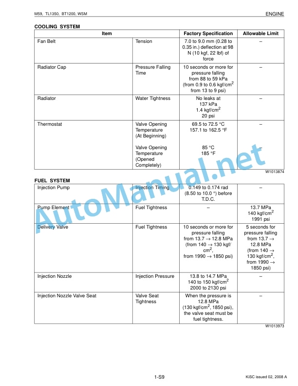 Alternative view of Kubota L59, TL1350, BT1200 Tractor, Loader, Backhoe Workshop Manual PDF EN