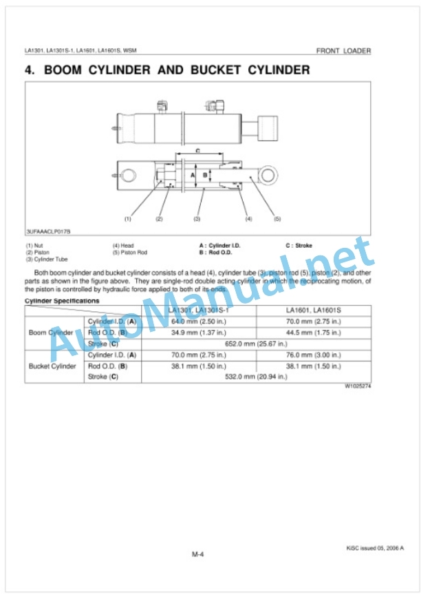 Kubota LA1301, LA1301S-1, LA1601, LA1601S Front Loader Workshop Manual PDF 3 Kubota LA1301, LA1301S-1, LA1601, LA1601S Front Loader Workshop Manual PDF-3