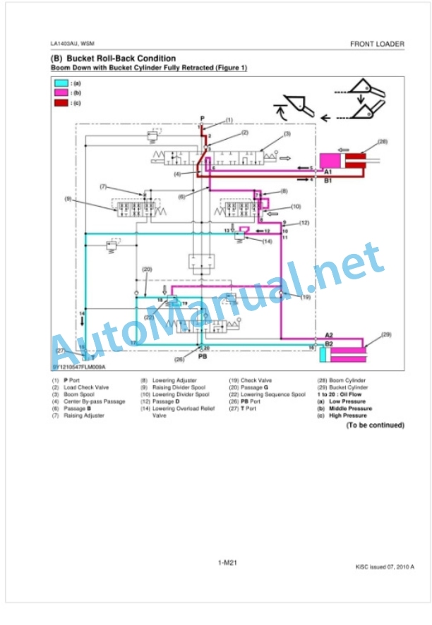 Kubota LA1403AU Front Loader Workshop Manual PDF 3 Kubota LA1403AU Front Loader Workshop Manual PDF-3