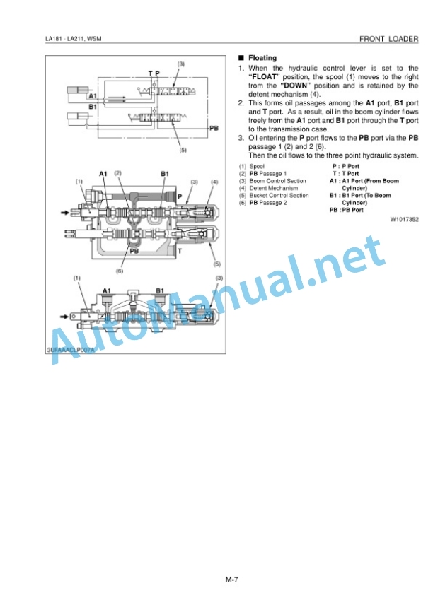 Kubota LA181, LA211 Front Loader Workshop Manual PDF 3 Kubota LA181, LA211 Front Loader Workshop Manual PDF - Image 3