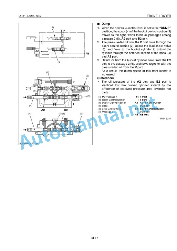 Kubota LA181, LA211 Front Loader Workshop Manual PDF 4 Kubota LA181, LA211 Front Loader Workshop Manual PDF - Image 4