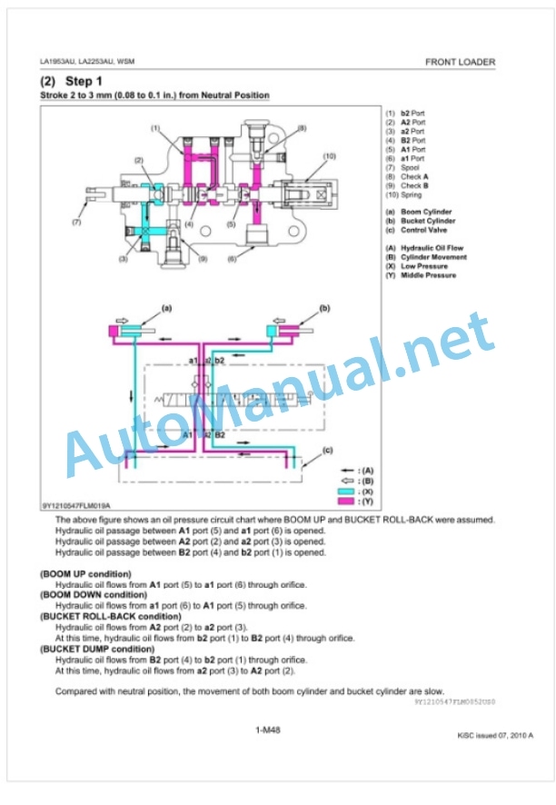 Kubota LA1953AU, LA2253AU Front Loader Workshop Manual PDF-4