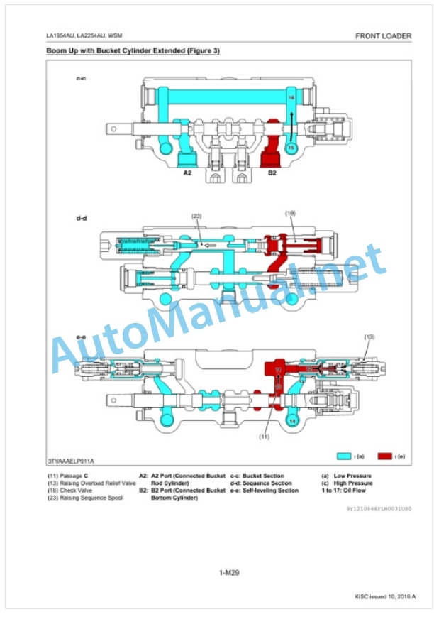 Kubota LA1954AU, LA2254AU Front Loader Workshop Manual PDF 3 Kubota LA1954AU, LA2254AU Front Loader Workshop Manual PDF-3