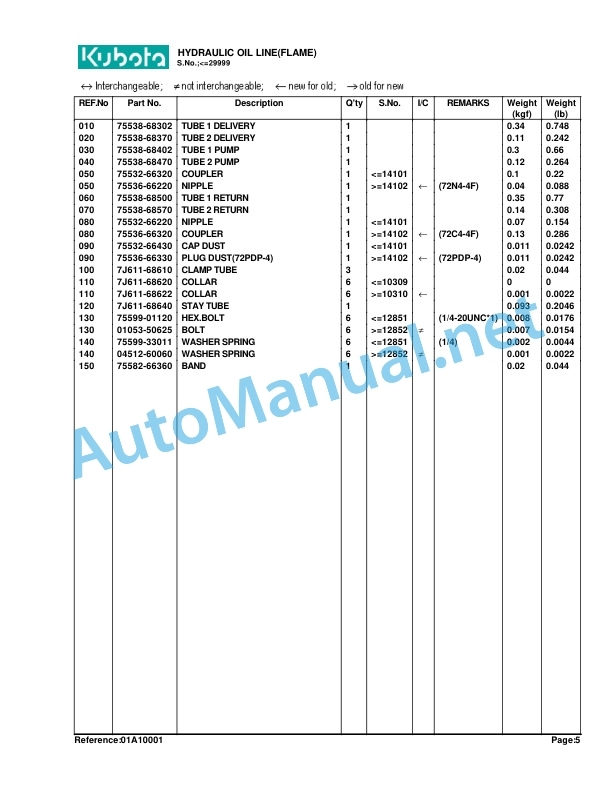 Kubota LA210 Loader Parts Manual PDF 2 Kubota LA210 Loader Parts Manual PDF - Image 2