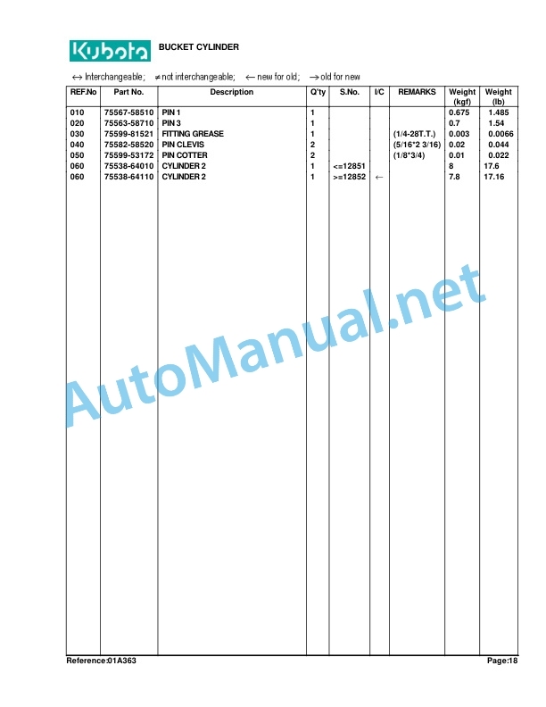 Kubota LA210 Loader Parts Manual PDF 4 Kubota LA210 Loader Parts Manual PDF - Image 4