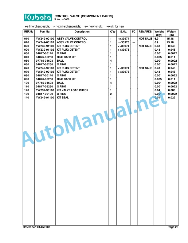 Kubota LA210 Loader Parts Manual PDF 5 Kubota LA210 Loader Parts Manual PDF - Image 5