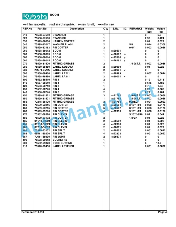 Kubota LA211 Loader Parts Manual PDF 2 Kubota LA211 Loader Parts Manual PDF - Image 2
