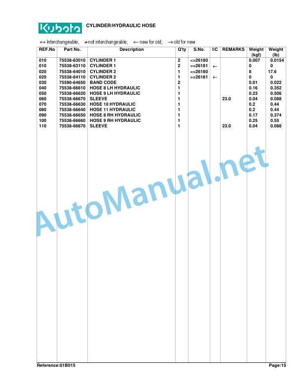 Kubota LA211 Loader Parts Manual PDF 4 Kubota LA211 Loader Parts Manual PDF - Image 4