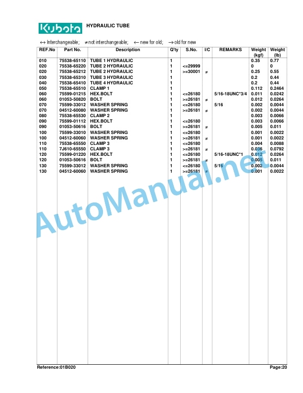 Kubota LA211 Loader Parts Manual PDF 5 Kubota LA211 Loader Parts Manual PDF - Image 5