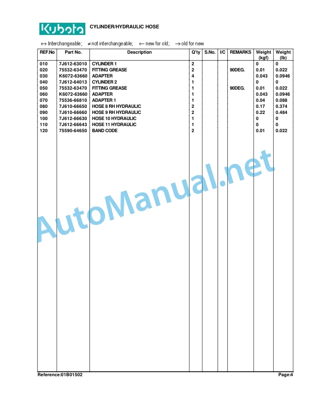 Kubota LA240 Loader Parts Manual PDF 4 Kubota LA240 Loader Parts Manual PDF-4