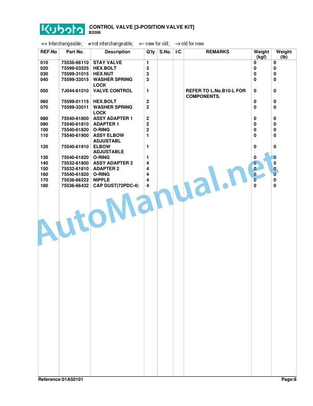 Kubota LA272 Loader Parts Manual PDF 4 Kubota LA272 Loader Parts Manual PDF - Image 4