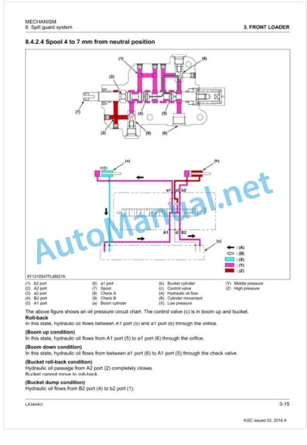 Kubota LA344AU Front Loader Workshop Manual PDF-4