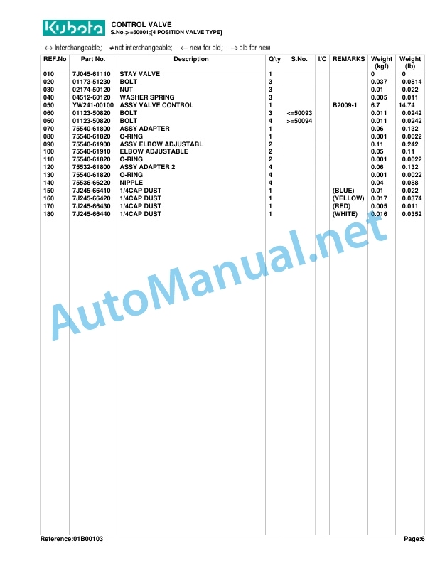 Kubota LA352 Loader Parts Manual PDF 3 Kubota LA352 Loader Parts Manual PDF - Image 3