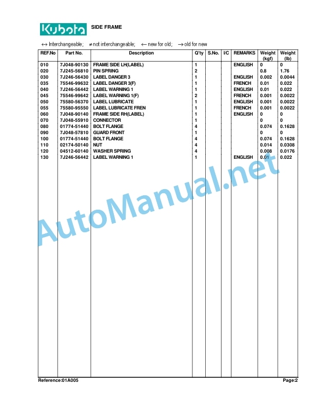 Kubota LA403 Loader Parts Manual PDF 2 Kubota LA403 Loader Parts Manual PDF - Image 2