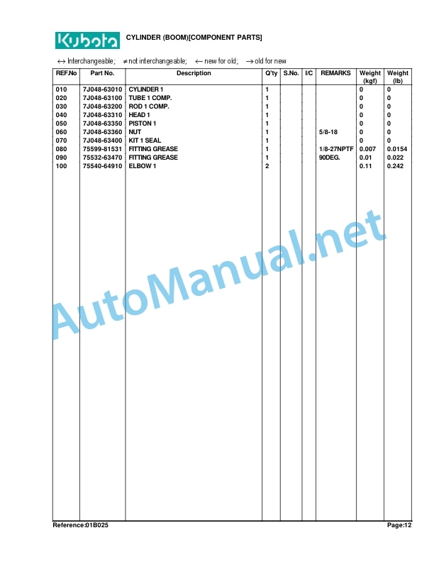 Kubota LA403 Loader Parts Manual PDF 5 Kubota LA403 Loader Parts Manual PDF - Image 5