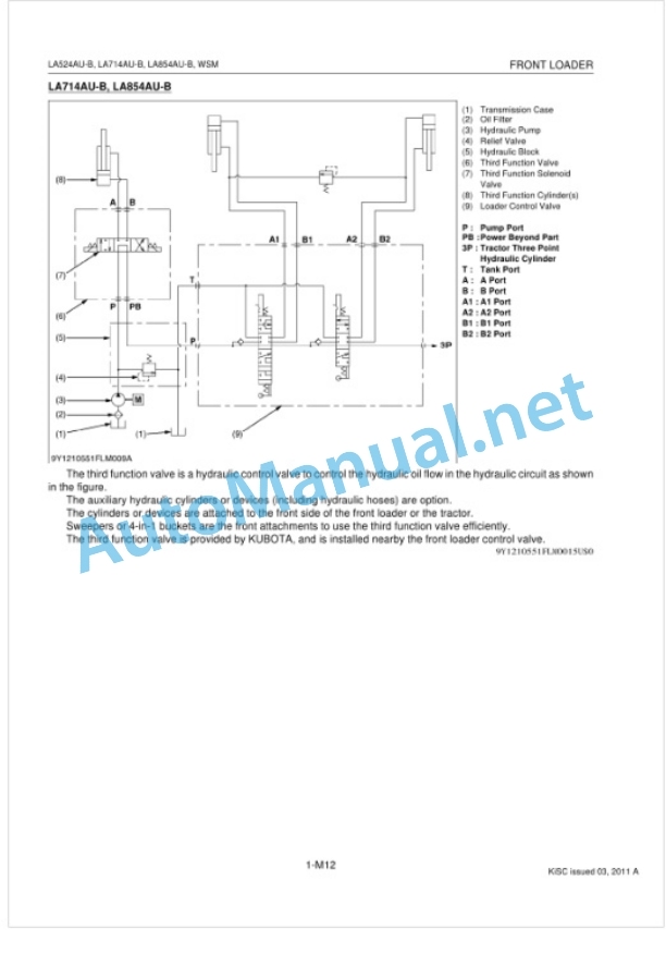 Kubota LA524AU-B, LA714AU-B, LA854AU-B Front Loader Workshop Manual PDF-4